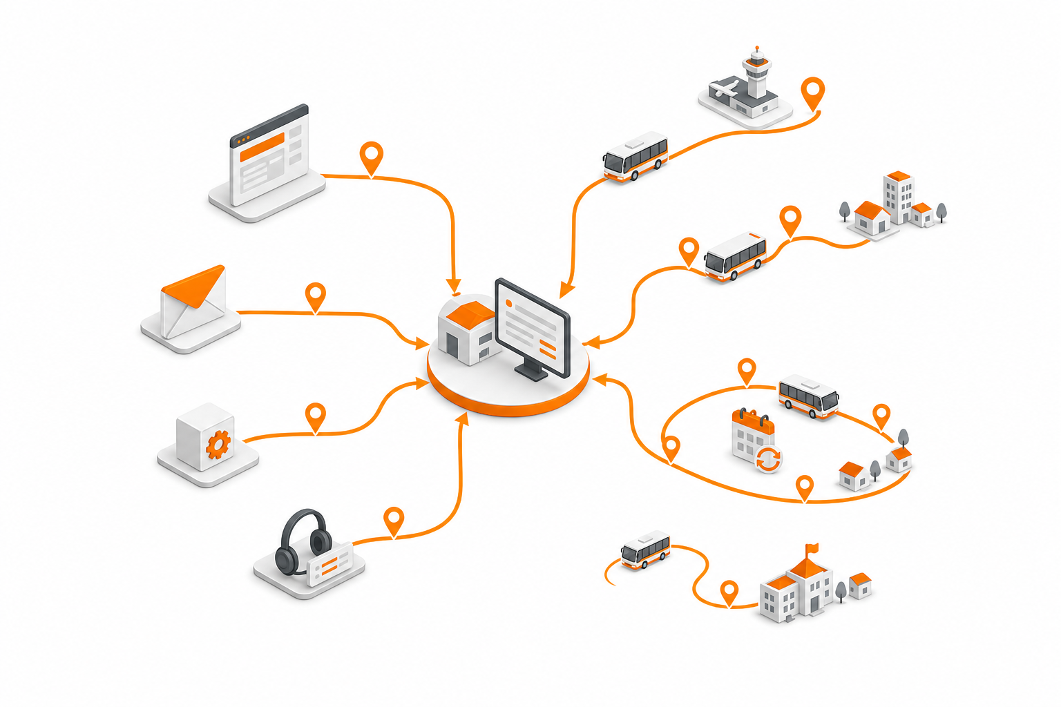 FleetX – automatisert arbeidsflytsystem for charter