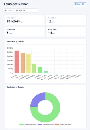 Handlingsrettet-Barekraft