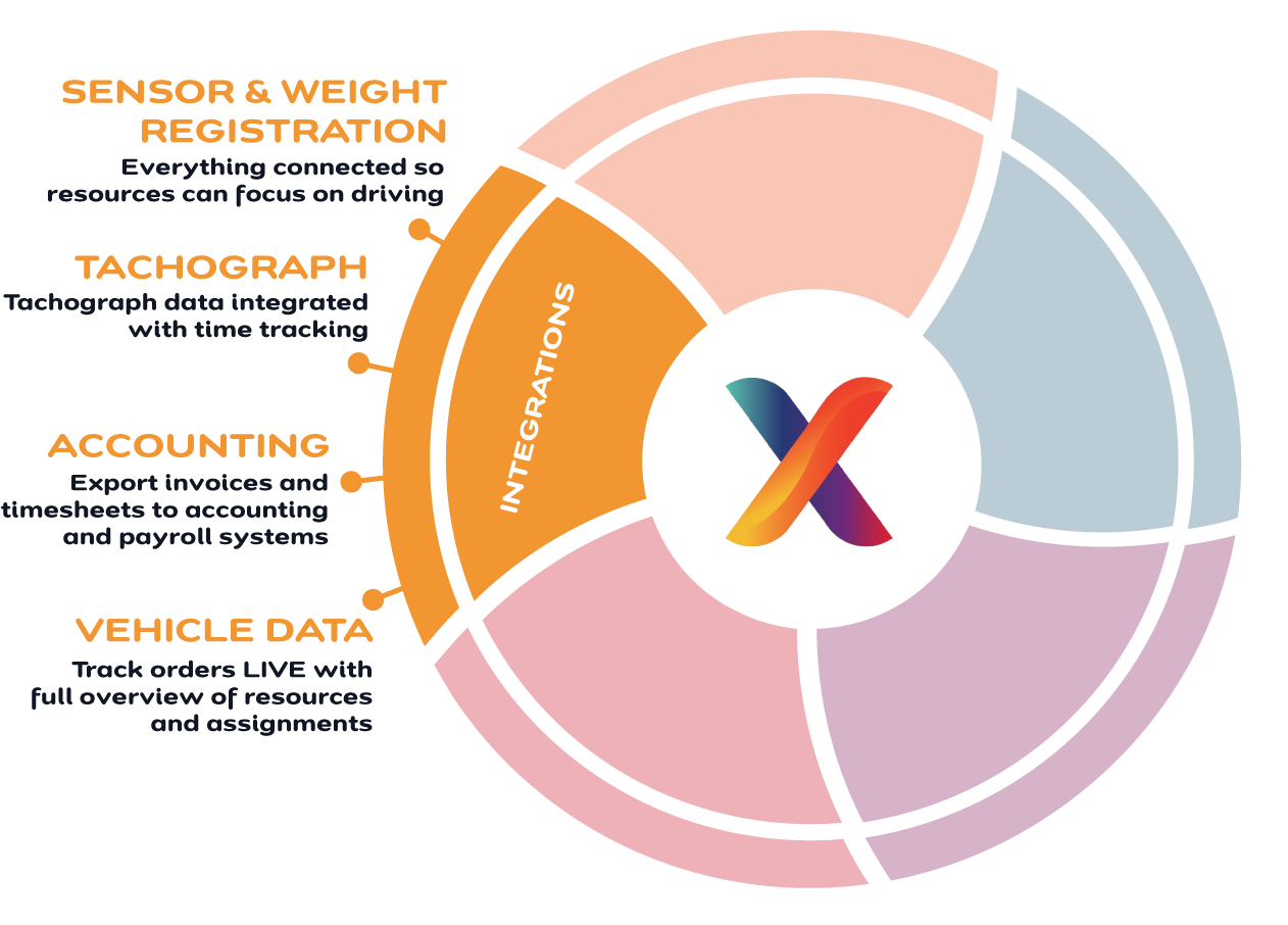 IIntegrations-info-Wheel-Español