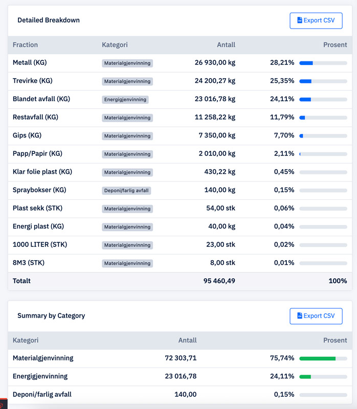 Full-kontroll Full-kontroll