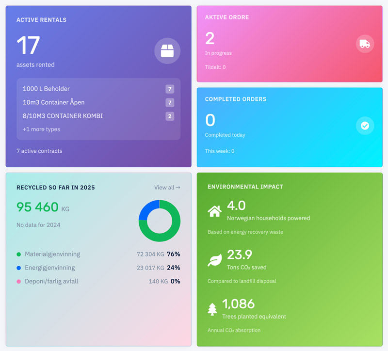 Full-oversikt Full-oversikt